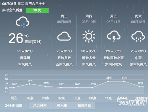 庐江县的地理环境是怎样的?肥西天气情况-图2 庐江县的地理环境是怎样的?肥西天气情况-图2