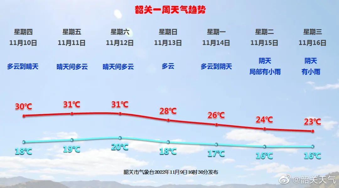 2023韶关今年会下雪吗？韶关每年天气情况