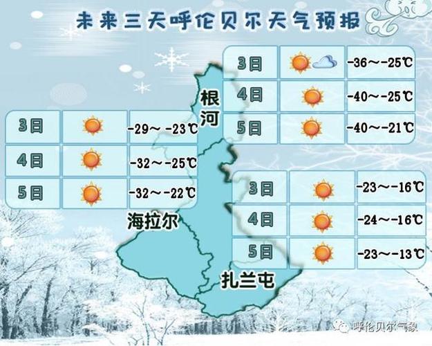 呼和浩特冬天历史最低温度?呼市冬季天气情况-图1 呼和浩特冬天历史最低温度?呼市冬季天气情况-图1
