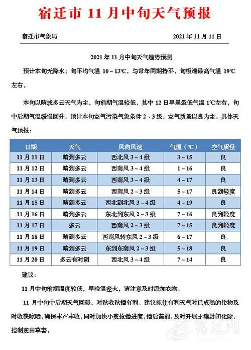 大气办属什么部门？宿迁近期天气情况