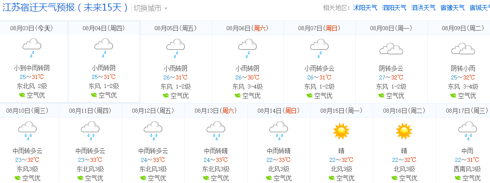 大气办属什么部门?宿迁近期天气情况-图2 大气办属什么部门?宿迁近期天气情况-图2