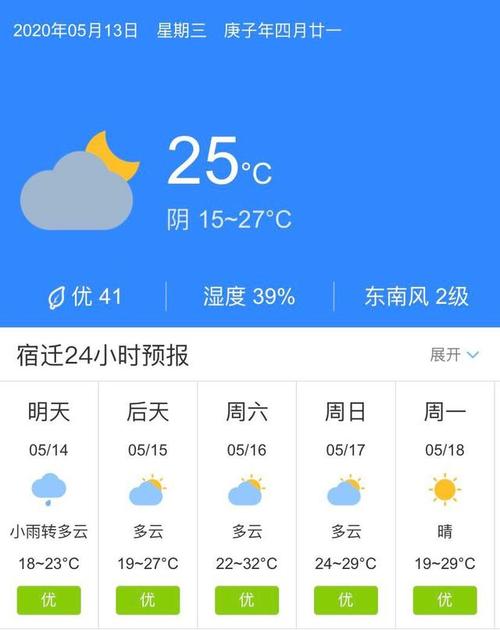 大气办属什么部门?宿迁近期天气情况-图3 大气办属什么部门?宿迁近期天气情况-图3