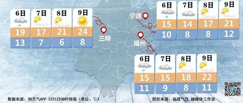 福建最冷是哪一年?福建 历年天气情况-图3 福建最冷是哪一年?福建 历年天气情况-图3