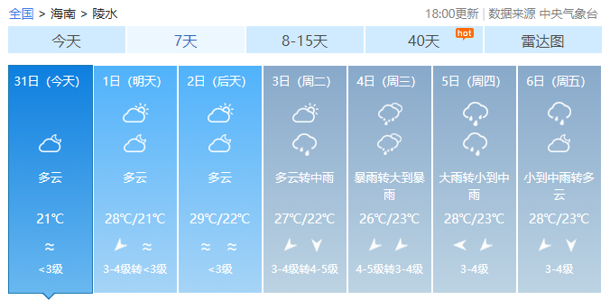 陵水一月份平均气温?陵水历年天气情况-图2 陵水一月份平均气温?陵水历年天气情况-图2