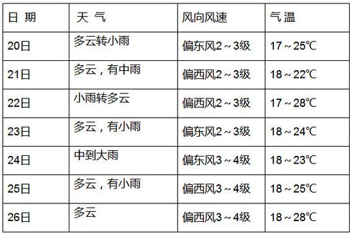 珲春市全年天气?珲春全年天气情况-图3 珲春市全年天气?珲春全年天气情况-图3