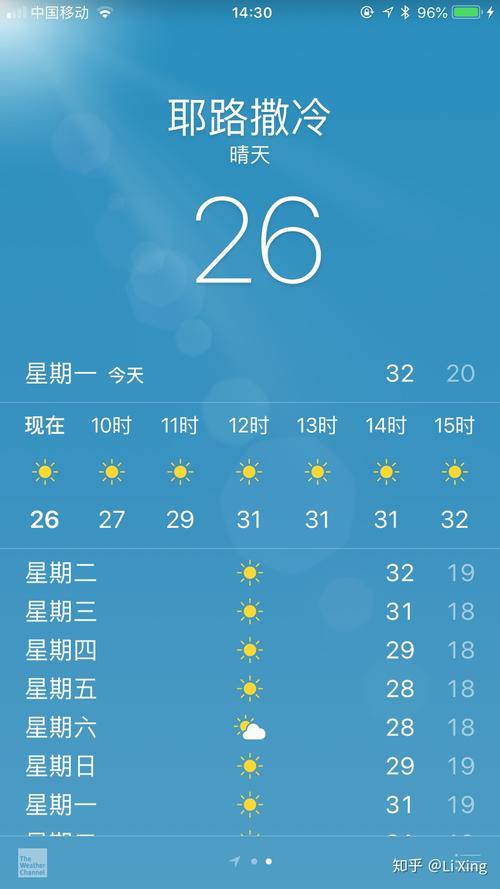 以色列10月份天气温度多少?以色列最近天气情况-图3 以色列10月份天气温度多少?以色列最近天气情况-图3