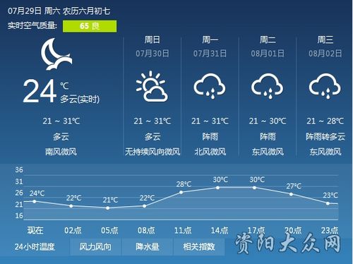 资阳s3线全程多长时间?安岳长河天气情况-图2 资阳s3线全程多长时间?安岳长河天气情况-图2