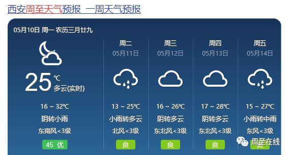 最新周至高速消息？周至的天气情况