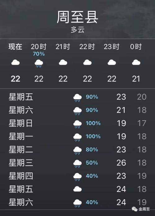 最新周至高速消息?周至的天气情况-图2 最新周至高速消息?周至的天气情况-图2