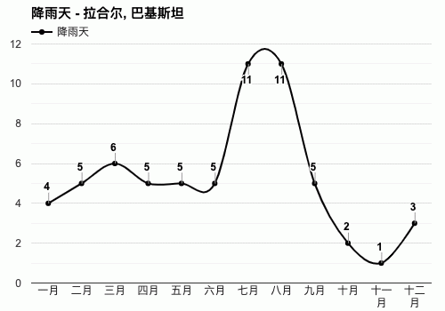 巴西斯坦天气怎么样？巴西今日天气情况-图3