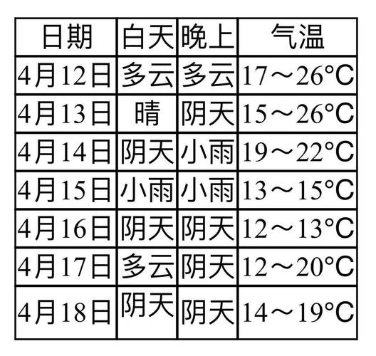 自贡年平均气温？自贡全年天气情况