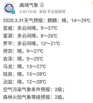 云南曲靖的天气状况？哪些月份冷？哪些月份热？曲靖近期天气情况-图2