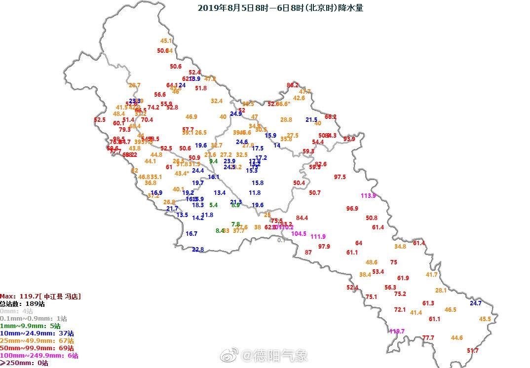 成都德阳绵阳那里气候好?德阳全年天气情况-图3 成都德阳绵阳那里气候好?德阳全年天气情况-图3