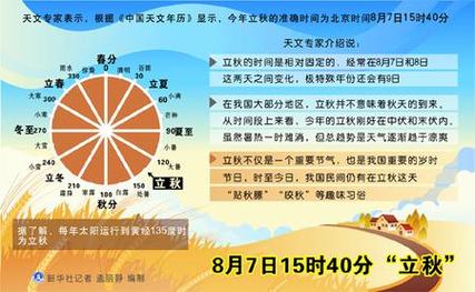 湖南的天气到什么时候才不会这么热？都立秋半个月了？白露长沙天气情况