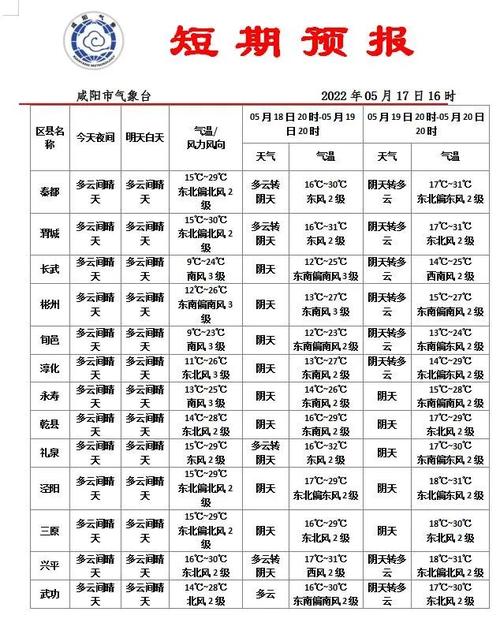 西安哪里的天气最热?咸阳的天气情况-图3 西安哪里的天气最热?咸阳的天气情况-图3
