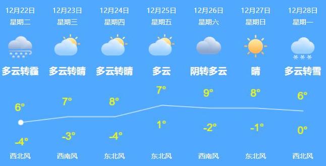 西安天气有48度吗?最近西安天气情况-图3 西安天气有48度吗?最近西安天气情况-图3
