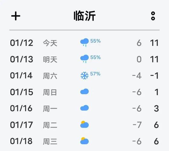 临沂天气为什么这么冷?郯城半月天气情况-图1 临沂天气为什么这么冷?郯城半月天气情况-图1
