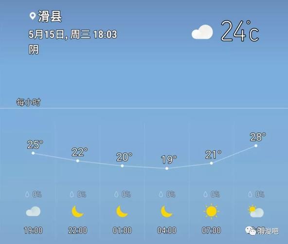 河南滑县在哪里?滑县天气情况记录-图2 河南滑县在哪里?滑县天气情况记录-图2