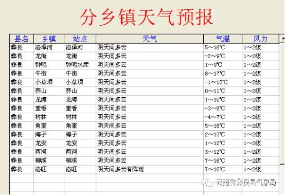云南几月份就不热了？昭通宜良天气情况