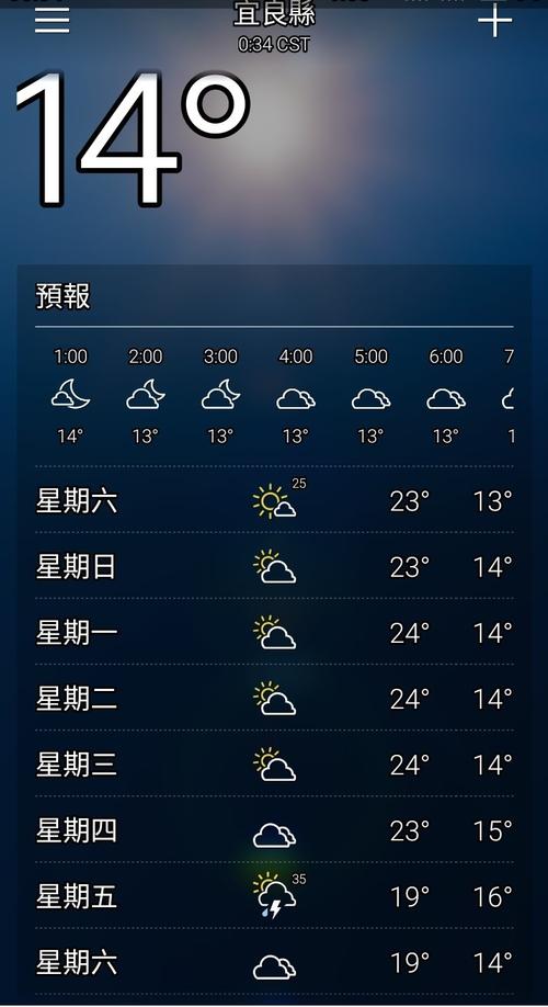 云南几月份就不热了？昭通宜良天气情况-图3