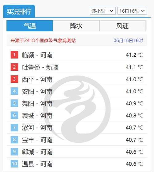 宁夏未来一周有高温吗?宁夏高速天气情况-图3 宁夏未来一周有高温吗?宁夏高速天气情况-图3