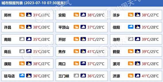 河南未来一月天气预报?河南全省天气情况-图3 河南未来一月天气预报?河南全省天气情况-图3