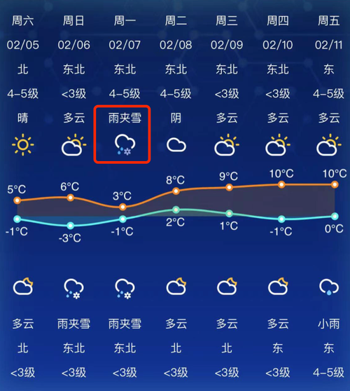 如皋会下雪吗?江苏如皋天气情况-图2 如皋会下雪吗?江苏如皋天气情况-图2