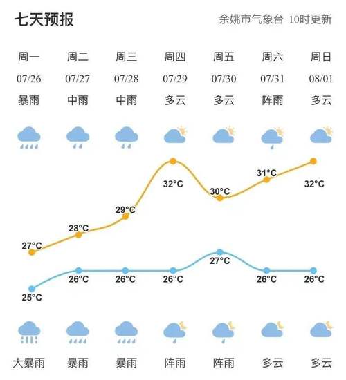 漯河历史天气?漯河今日天气情况-图3 漯河历史天气?漯河今日天气情况-图3