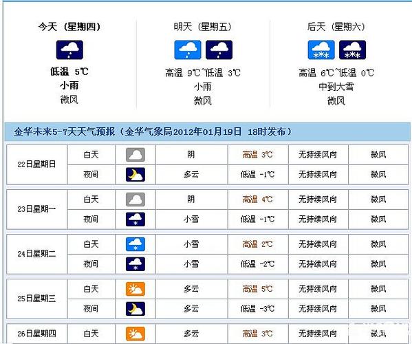 金华一年四季天气情况?金华下月天气情况-图2 金华一年四季天气情况?金华下月天气情况-图2