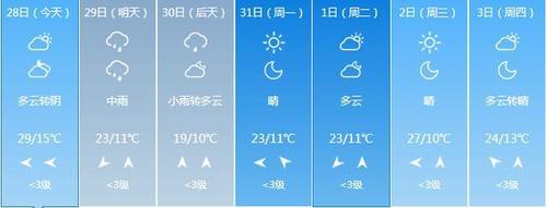甘肃天气预报15天24小时查询?24预报天气情况-图3 甘肃天气预报15天24小时查询?24预报天气情况-图3