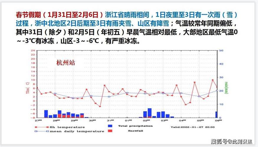 24年浙江春节天气怎样？春节天气情况查询