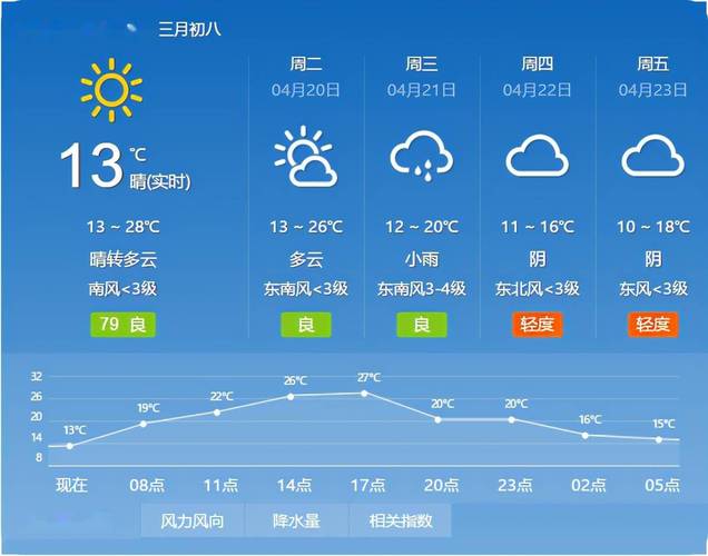 今天天气怎么样?白天区天气情况-图3 今天天气怎么样?白天区天气情况-图3