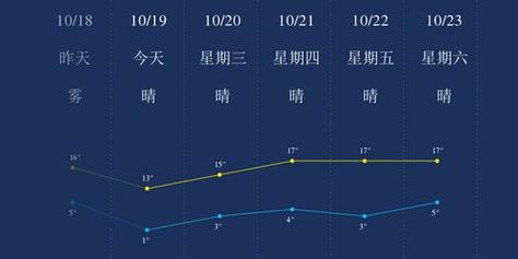 河北廊坊今天的气候如何?河北廊坊天气情况-图2 河北廊坊今天的气候如何?河北廊坊天气情况-图2