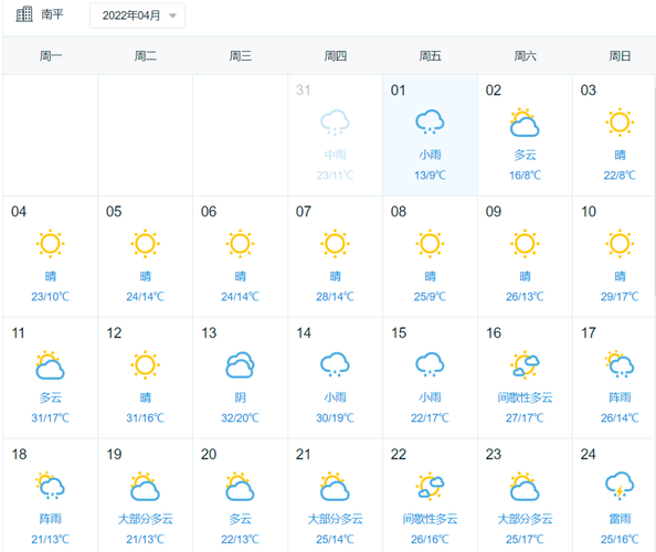 7月9日下午四点到七点有雨吗?浦城昨日天气情况-图2 7月9日下午四点到七点有雨吗?浦城昨日天气情况-图2