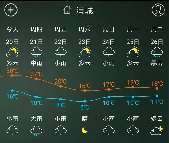 7月9日下午四点到七点有雨吗?浦城昨日天气情况-图3 7月9日下午四点到七点有雨吗?浦城昨日天气情况-图3