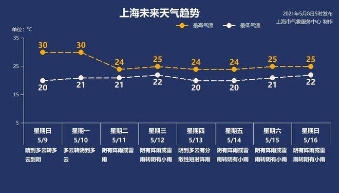 上海崇明岛一年四季天气？崇明温度天气情况