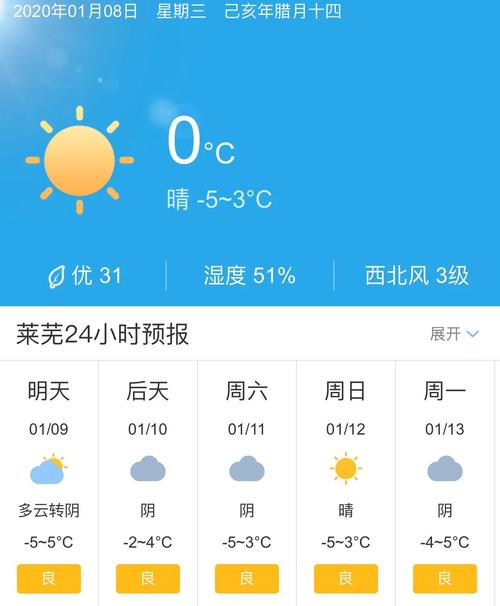 莱芜下的雪大吗?今天莱芜天气情况-图3 莱芜下的雪大吗?今天莱芜天气情况-图3