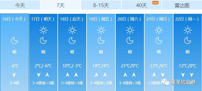莱芜下的雪大吗?今天莱芜天气情况-图2 莱芜下的雪大吗?今天莱芜天气情况-图2