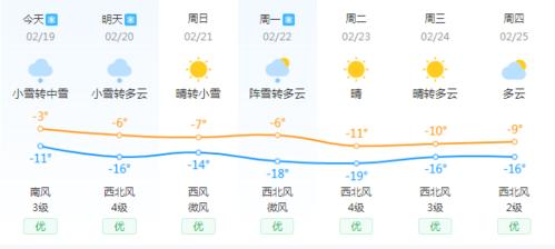 宝清县在哪个市？宝清现在天气情况