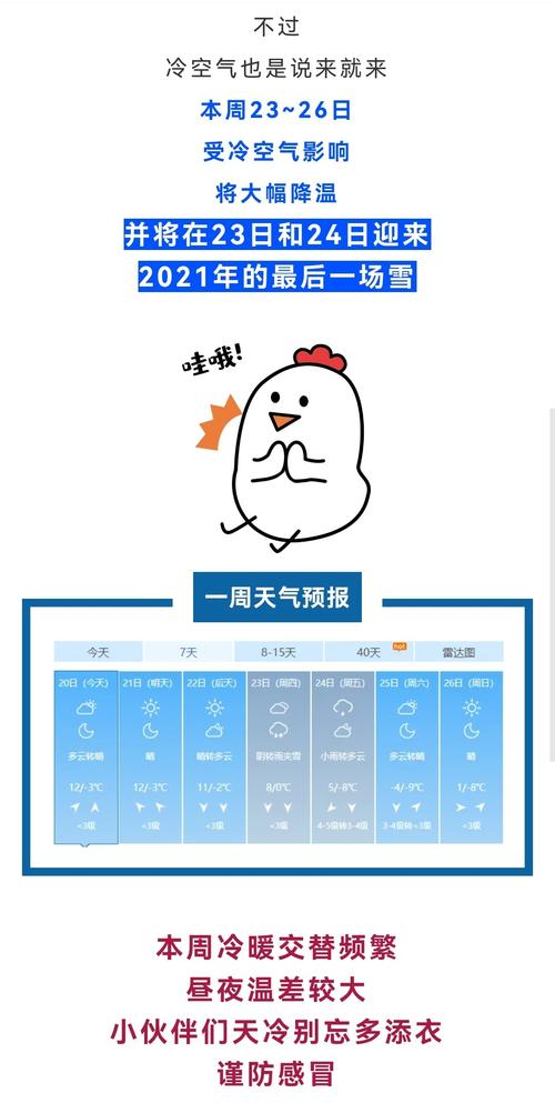 2021山东冬天气温一般多少度？2019山东天气情况