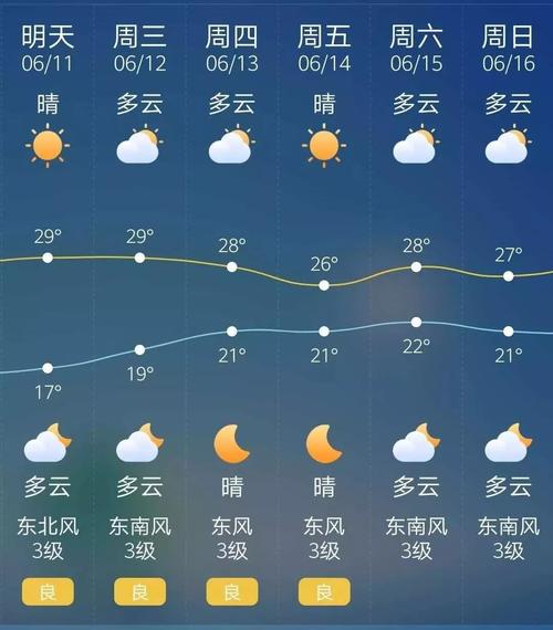 泰国1月天气怎么样?泰国清莱天气情况-图3 泰国1月天气怎么样?泰国清莱天气情况-图3