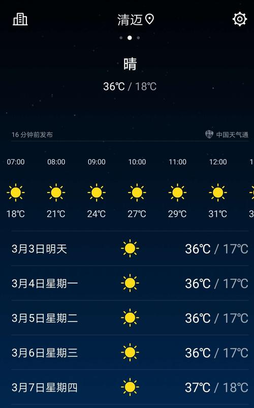 泰国1月天气怎么样?泰国清莱天气情况-图1 泰国1月天气怎么样?泰国清莱天气情况-图1