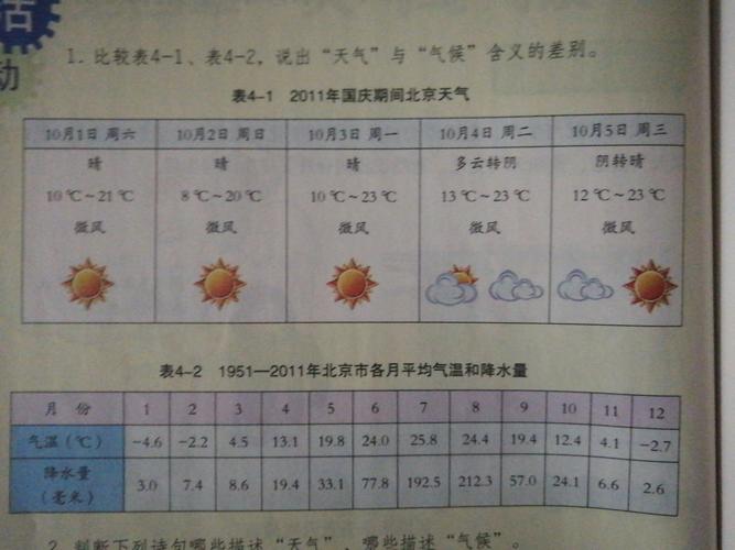 地理中怎样描述一天之内的天气变化？我的天气情况