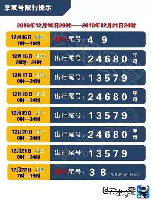 限号能不能上高速?今天高速天气情况-图2 限号能不能上高速?今天高速天气情况-图2