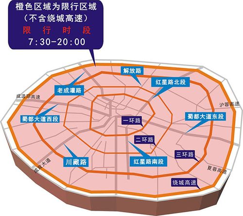 限号能不能上高速？今天高速天气情况
