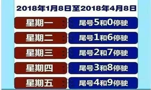 限号能不能上高速?今天高速天气情况-图3 限号能不能上高速?今天高速天气情况-图3