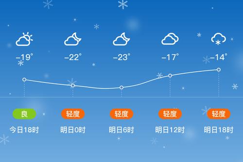 黑龙江省拜泉县是属于哪个市?拜泉近期天气情况-图2 黑龙江省拜泉县是属于哪个市?拜泉近期天气情况-图2