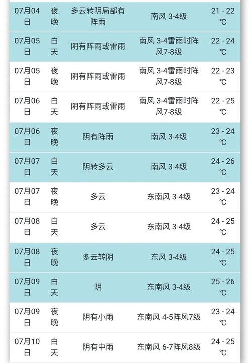 广安市华云市4月19日的天气?广安天气17号天气情况-图2 广安市华云市4月19日的天气?广安天气17号天气情况-图2