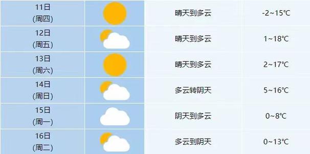2024春节安徽下雪吗?4月安徽天气天气情况-图2 2024春节安徽下雪吗?4月安徽天气天气情况-图2
