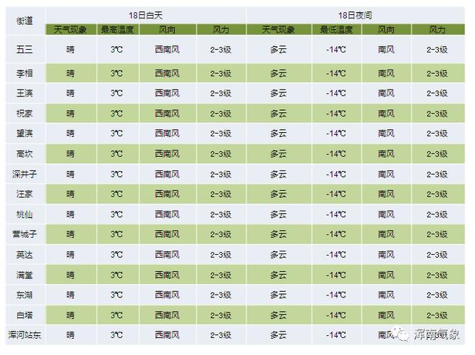 今天天气怎么样?天气预报的天气情况-图2 今天天气怎么样?天气预报的天气情况-图2